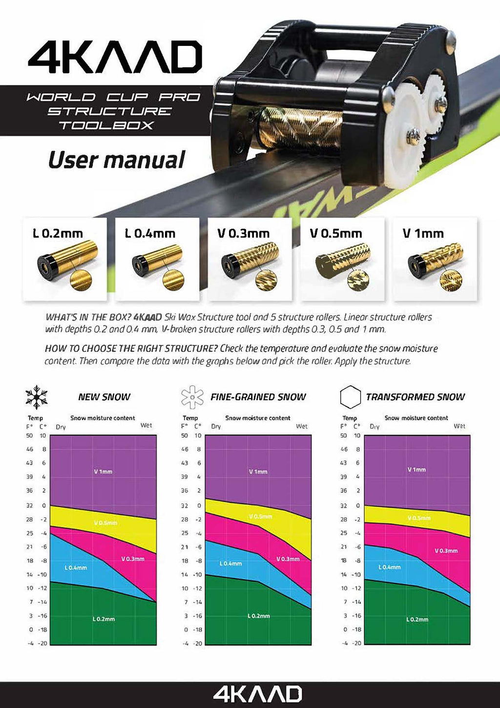 World Cup Ski Structure Tool Set - 4KAAD