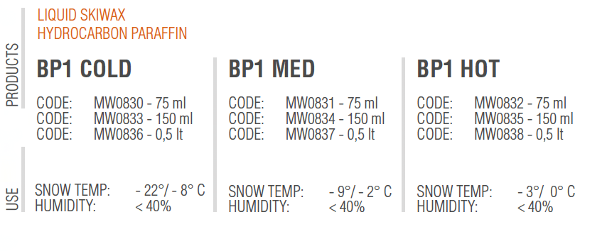 Maplus Liquid BP1 Ski wax, 75ml
