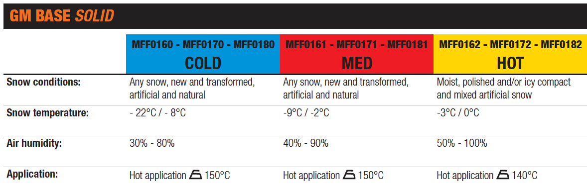 Maplus GM BASE ski wax