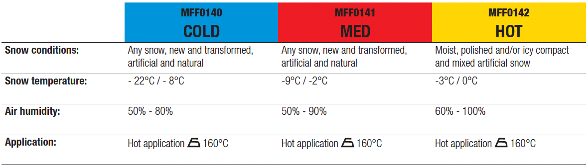 Maplus GM BOOST Powder wax